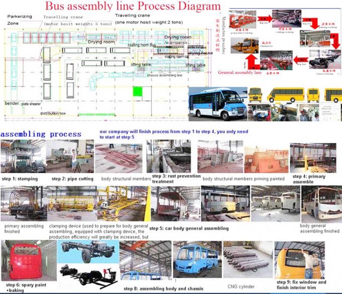 chasis eléctrico del autobús de China, cuerpo eléctrico del autobús, planta de fabricación de autobús 1