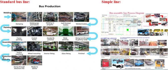 chasis eléctrico del autobús de China, cuerpo eléctrico del autobús, planta de fabricación de autobús 0