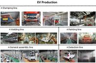 Mini planta de fabricación del coche de SUV de la ciudad de RHD, vehículos utilitarios 40-70km/H del deporte