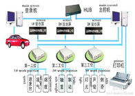 Proyectos autos de cadena de las fábricas de montaje, línea global de la fabricación del coche de China